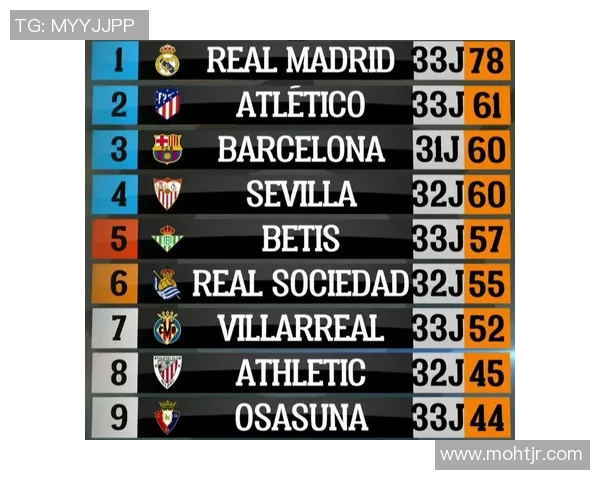 西甲篮球联赛积分榜一览